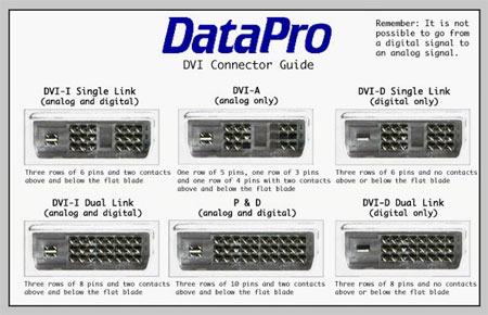 dvi-config.jpg
