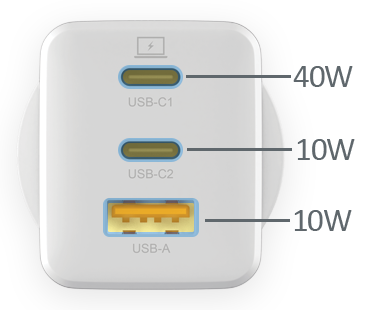 TRIPLE configuration 1