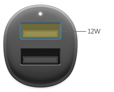 SINGLE configuration 1